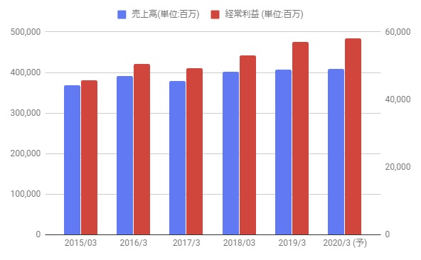 奈良美智 代表作