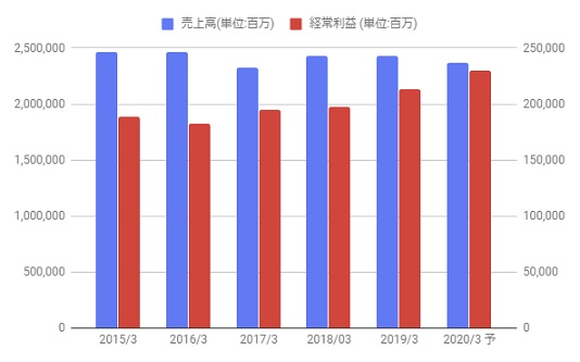 富士フイルムの株価が新型コロナウイルスの影響で大きく上昇 ...