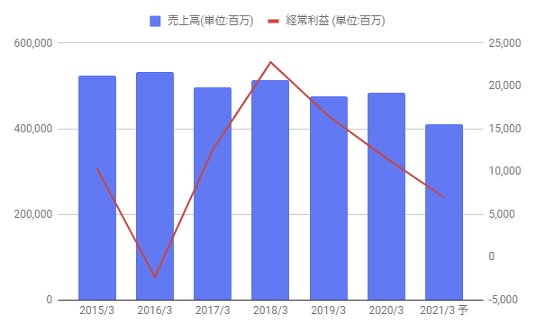 東芝テックの株価分析 将来性や期待値から株価上昇 今後どうなるか 65