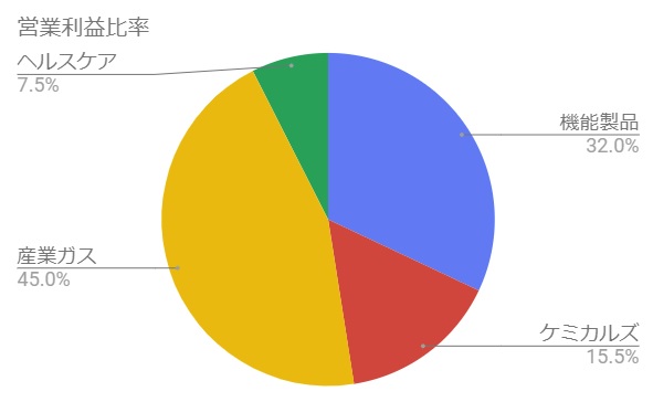 ケミカル 株価 暴落 三菱