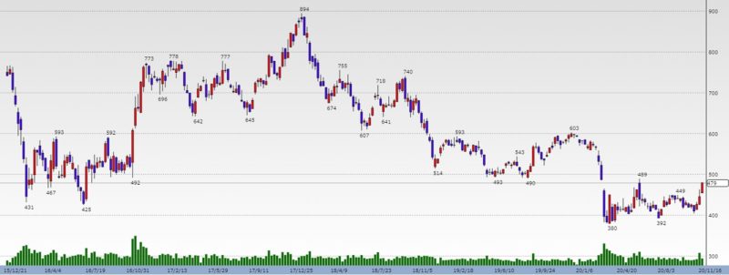 株価 ufj