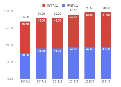 セブン アイ セブンイレブン の株価分析 下落から抜け上昇も不透明感あり 33