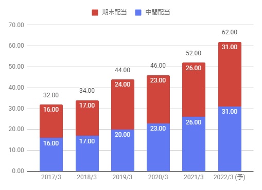 大城 咖啡