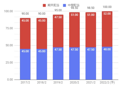 セブン アイ セブンイレブン の株価分析 株価は下落から抜け上昇も不透明感あり 33