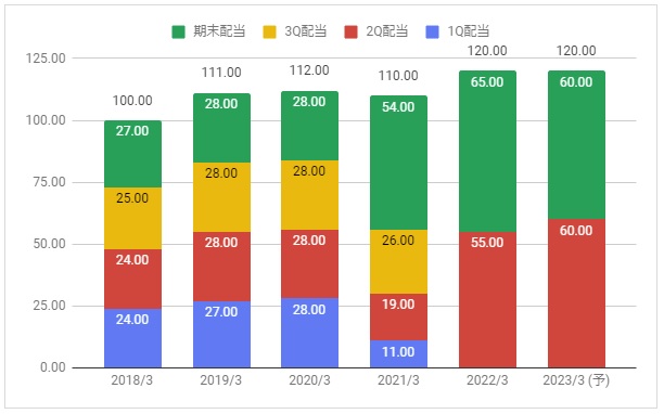 ホンダ 本田技研工業 7267 の株価分析 上昇落ち着きレンジ推移 高めの配当利回り