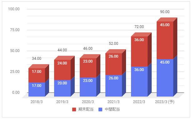 太陽王子 霍爾斯的大冒險