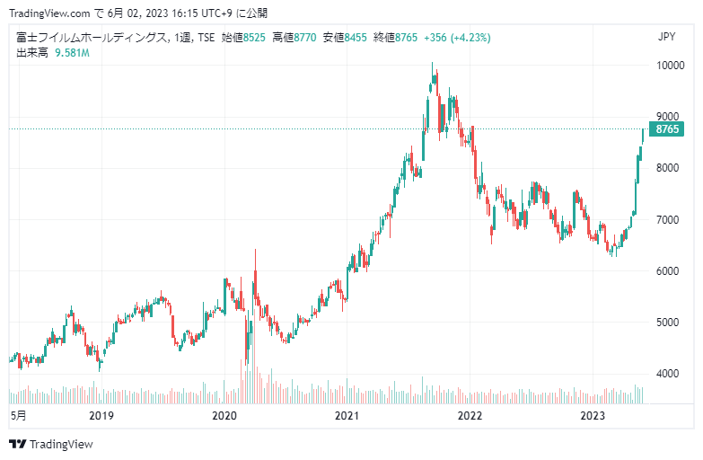 富士フイルムの株価が短期で上昇・連続増配当【4901】 富士フイルムの株価が短期で上昇・連続増配当【4901】