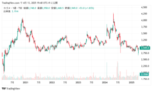 Amazing カゴメ 株価 ニュース Artwork for Desktop Amazing カゴメ 株価 ニュース Artwork for Desktop